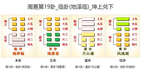 地澤臨事業|《易經》第19卦 : 地澤臨 (坤上兌下)，感情、事業、運勢